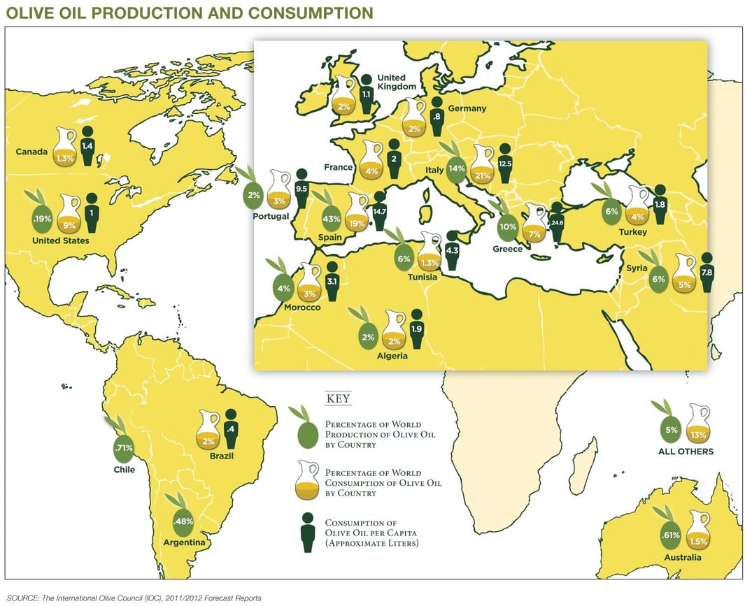 olive-oil-production-by-country